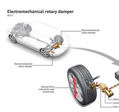 Audi a inventat suspensiile care generează energie electrică